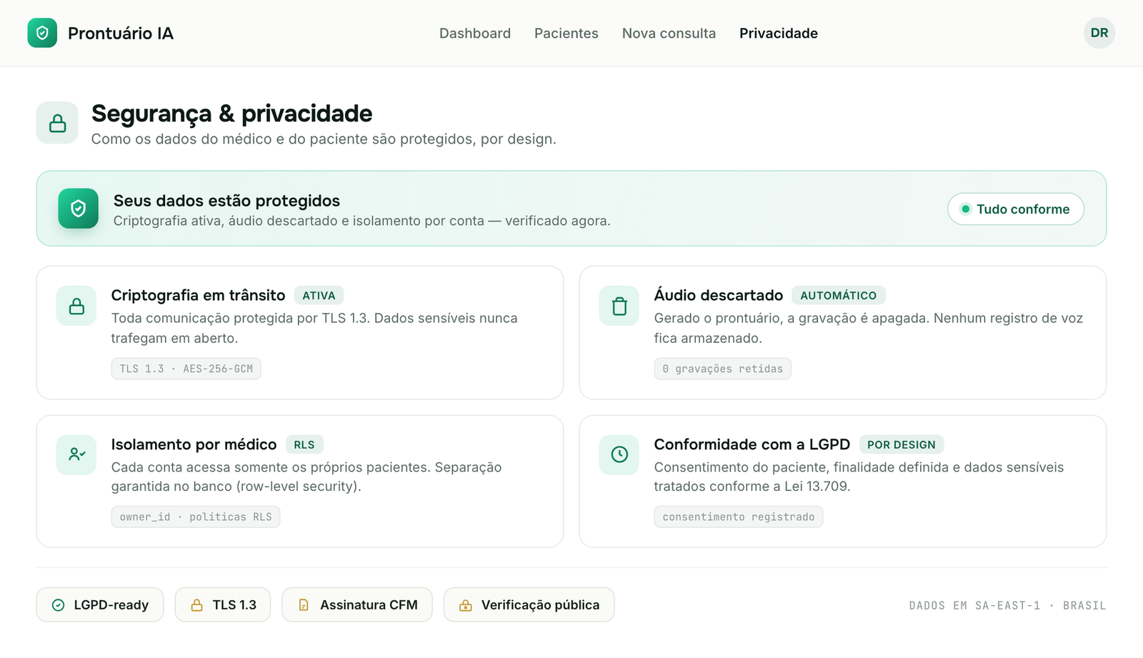 Central de privacidade do Prontuário IA: criptografia TLS, áudio descartado, isolamento por médico e conformidade LGPD